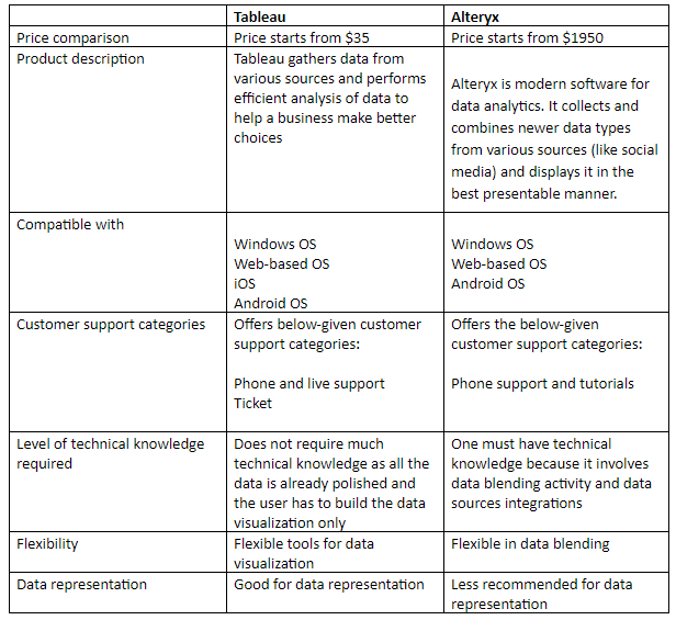 Tableau vs. Alteryx